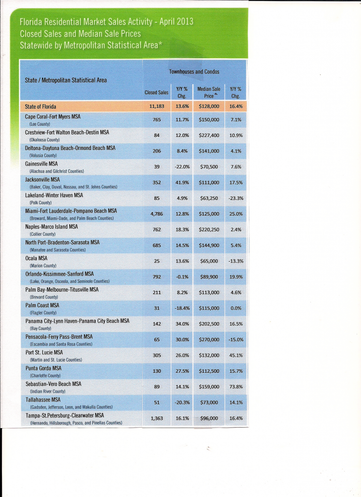 APRIL 2013 Condo Sales