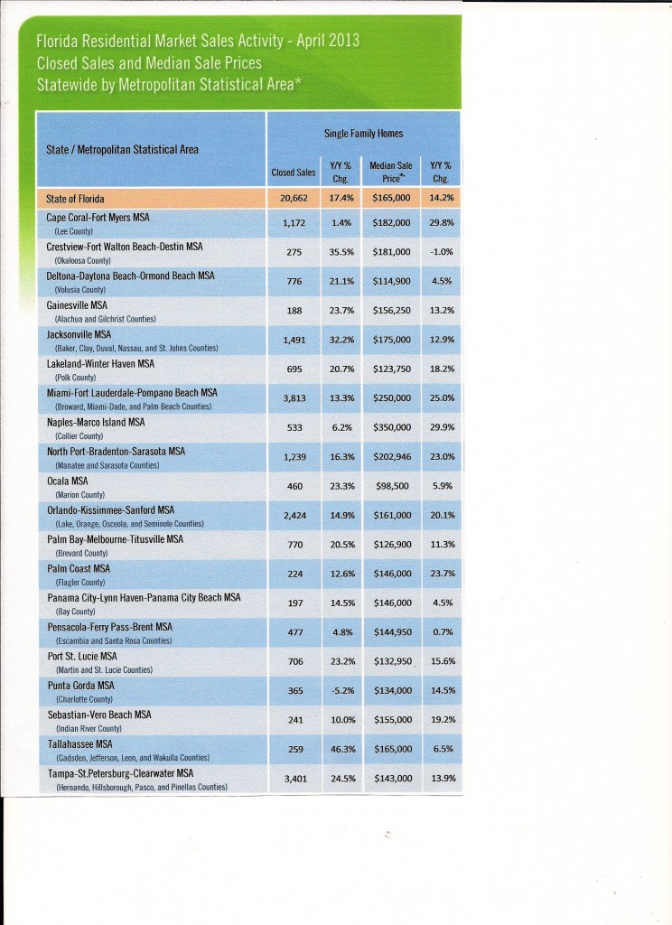 APRIL 2013-Home Prices