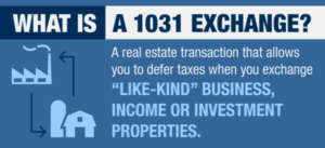 1031 Exchange-Explanation Graphic